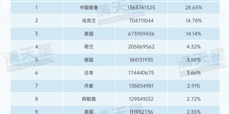 “不出海，就出局”，2024年中国民用无人机进出口数据及格局分析