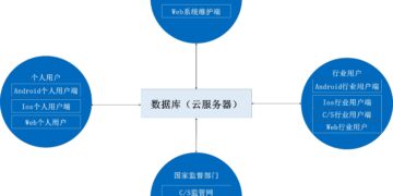 低空监视技术-无人机云监视技术