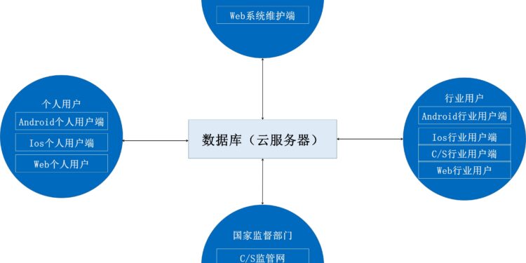 低空监视技术-无人机云监视技术