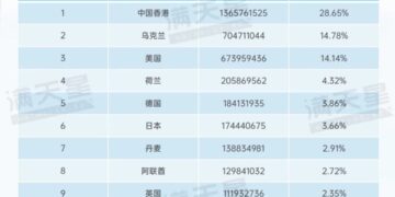 “不出海，就出局”，2024年中国民用无人机进出口数据及格局分析