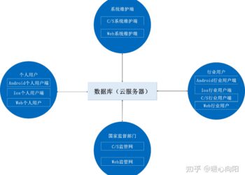 低空监视技术-无人机云监视技术
