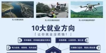 低空经济起飞,无人机能干什么?10大应用领域,79 个细分场景详解